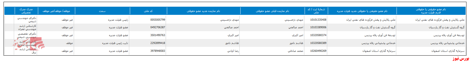 مجمع 