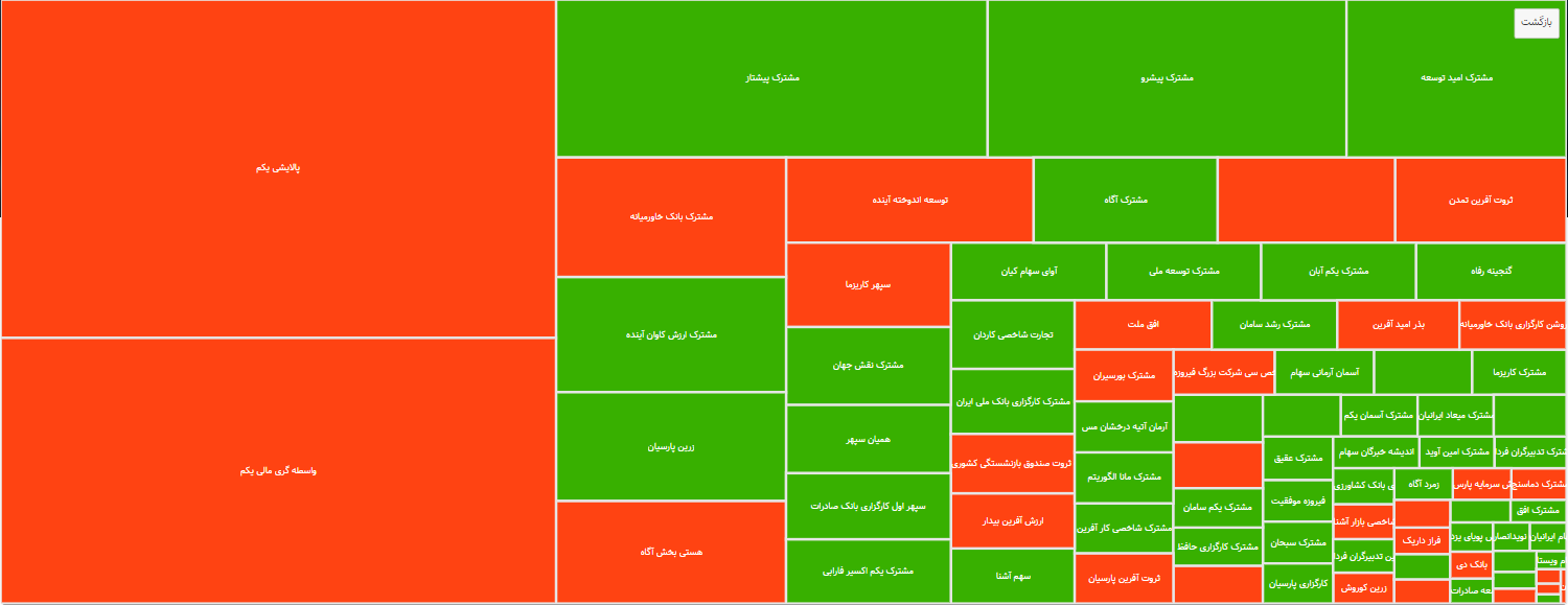 فقط چراغ «سهام ویستا» روشن بود! 