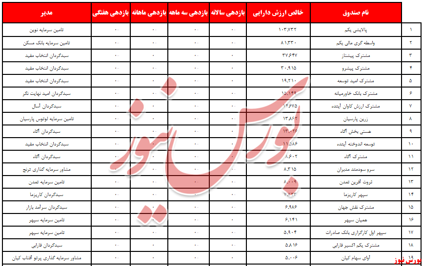 فقط چراغ «سهام ویستا» روشن بود! 