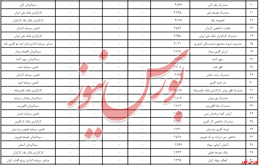 فقط چراغ «سهام ویستا» روشن بود! 