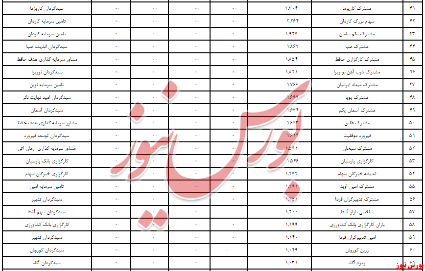 فقط چراغ «سهام ویستا» روشن بود! 