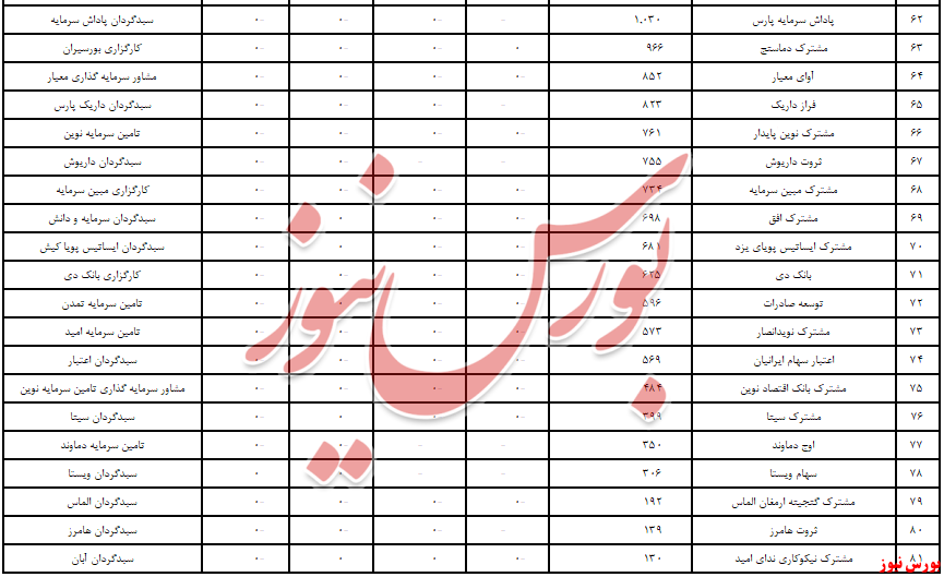 فقط چراغ «سهام ویستا» روشن بود! 