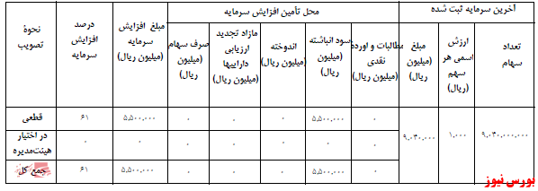 آخرین اخبار مجامع امروز ۱۴۰۰/۰۹/۱۳