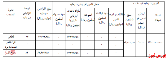 آخرین اخبار مجامع امروز ۱۴۰۰/۰۹/۱۳