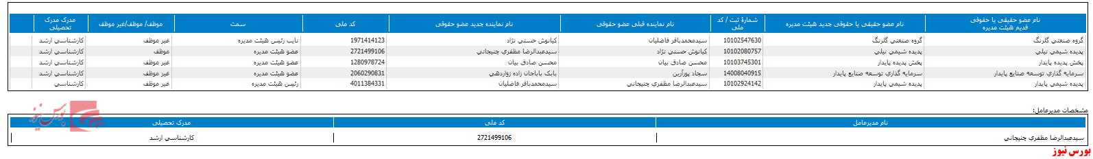 تغییر در ترکیب هیات مدیره 