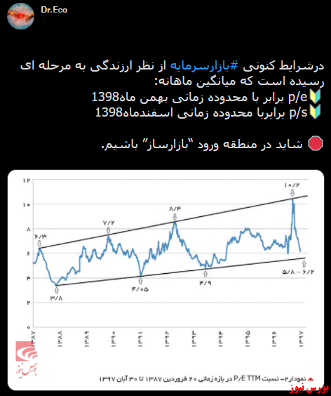 با فیلترشکن ببینید ۱۴۰۰/۰۹/۱۷