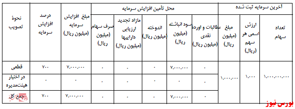 آخرین اخبار مجامع امروز ۱۴۰۰/۰۹/۱۷