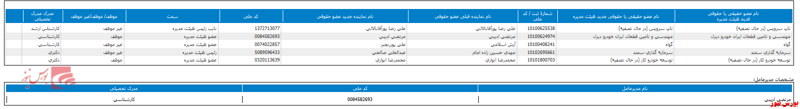 ترکیب جدید هیات مدیره 
