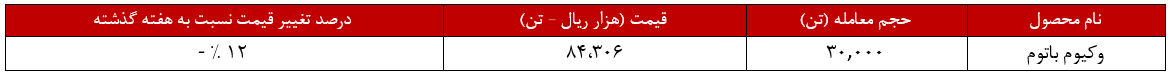 وکیوم باتوم شبندر ۱۲ درصدی دیگر ارزان شد!