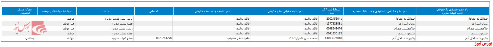 ترکیب هیات مدیره 