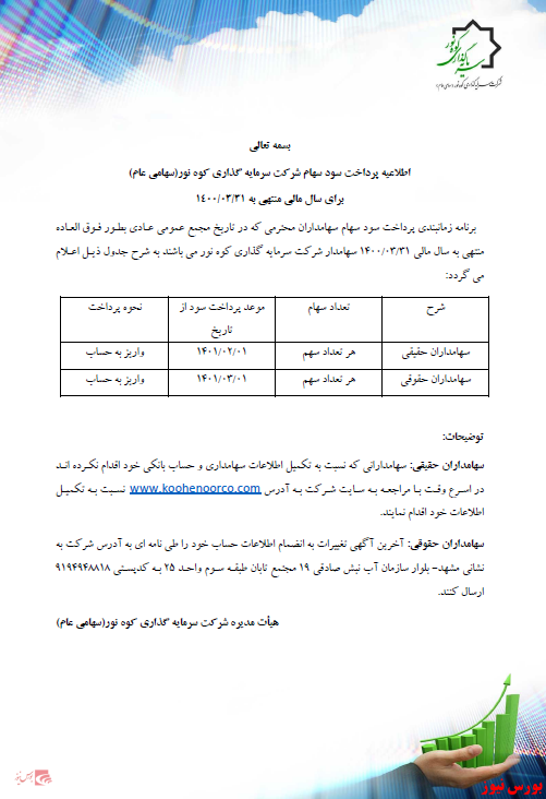 حقیقی و حقوقی های  شرکت سرمایه گذاری کوه نور اعلام کرد؛
