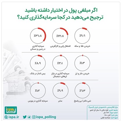 فاجعه ای در انتظار اقتصاد ایران