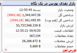 رنگ قرمز شاخص در نخستین روز هفته