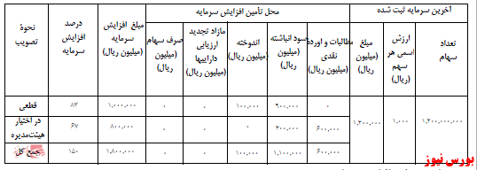 آخرین اخبار مجامع امروز ۱۴۰۰/۰۹/۲۱