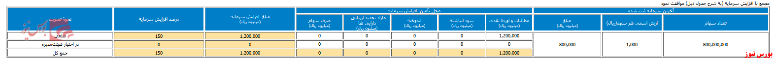 سرمایه 