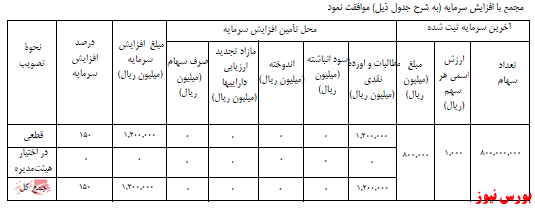 آخرین اخبار مجامع امروز ۱۴۰۰/۰۹/۲۱