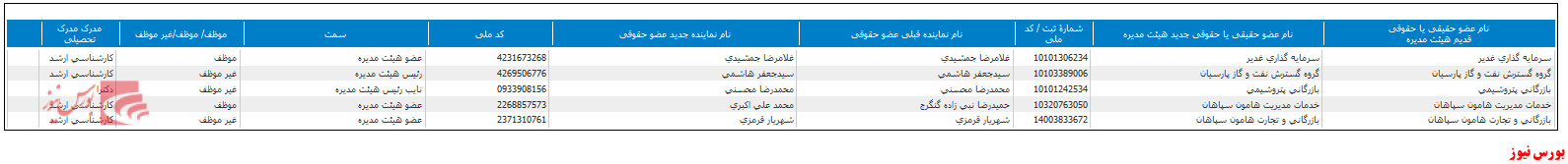 با مصوبه مجمع 