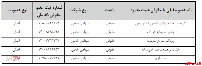 آخرین اخبار مجامع امروز ۱۴۰۰/۰۹/۲۴