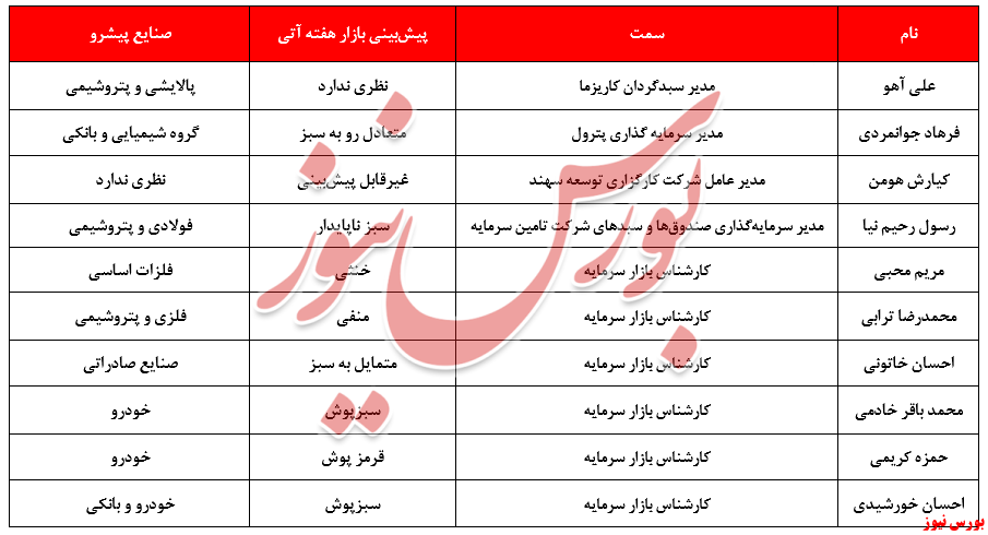 کارشناسان بورسی و هفته آینده تابلو!