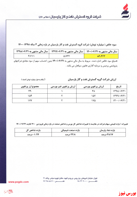 جوابیه پارسان