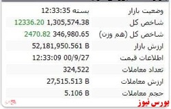 رنگ سبز شاخص در نخستین روز هفته