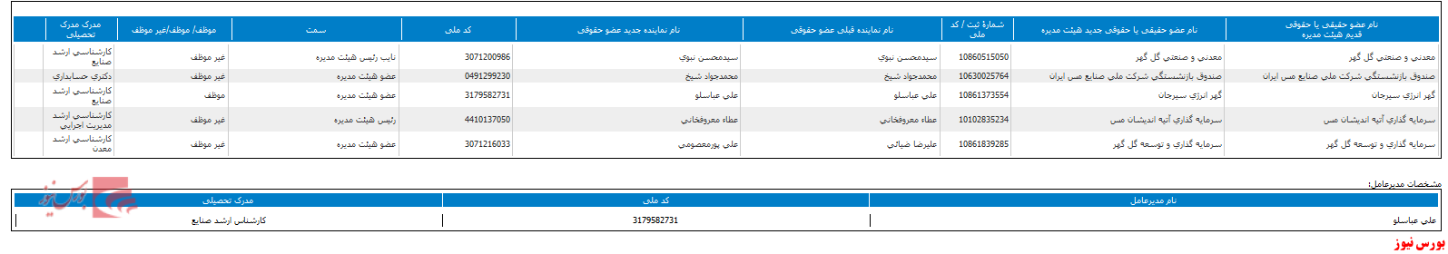 هیات مدیره 