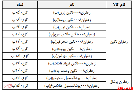 پایان اعتبار گواهی سپرده زعفران با سرسید سال ۱۴۰۰