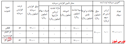 آخرین اخبار مجامع  ۱۴۰۰/۰۹/۲۸