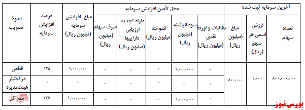 آخرین اخبار مجامع  ۱۴۰۰/۰۹/۲۸