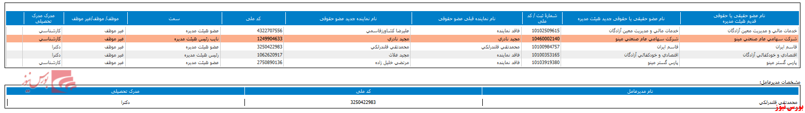 ترکییب هیات مدیره 