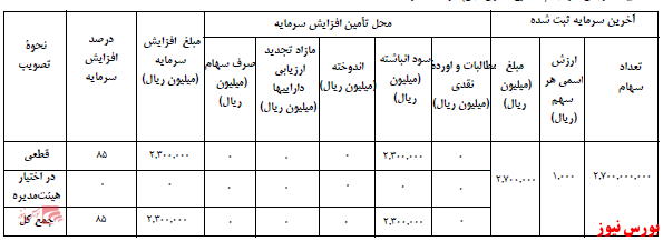 آخرین اخبار مجامع ۱۴۰۰/۰۹/۲۹