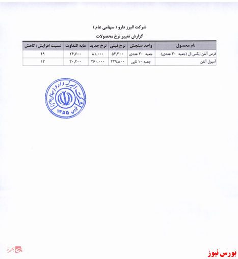 افزایش نرخ تعدادی از محصولات 