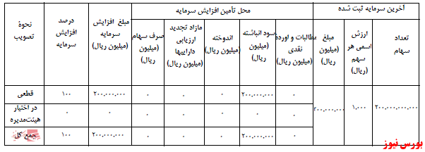 آخرین اخبار مجامع امروز ۱۴۰۰/۰۹/۰۳