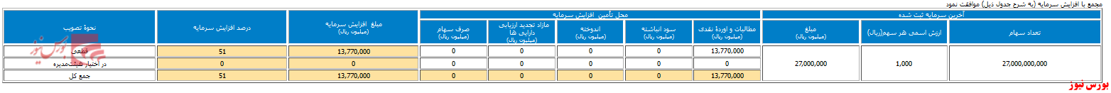 مجمع 