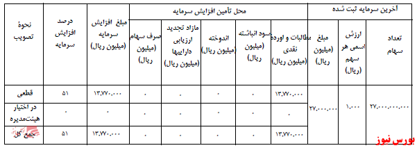 آخرین اخبار مجامع امروز ۱۴۰۰/۰۹/۰۳