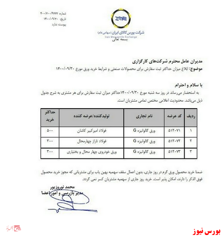 میزان حداکثر ثبت سفارش برای محصولات صنعتی ابلاغ شد