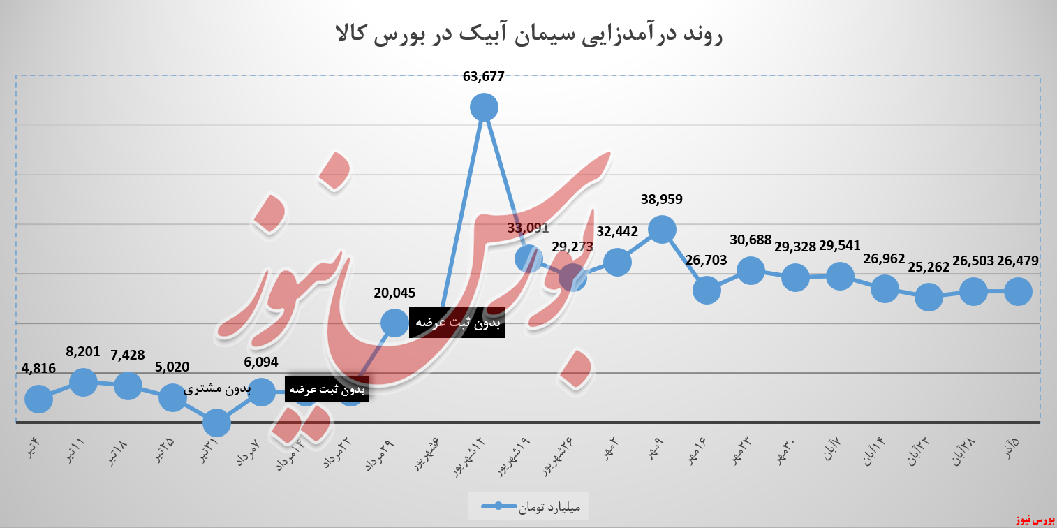 آیا سیمان آبیک می‌تواند نیاز مشتریان پاسخ دهد