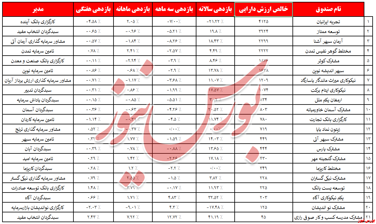 مختلط‌ها و خروج ۳۵ میلیارد دیگر ...