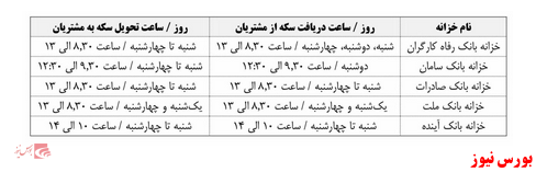 اعلام ساعت کاری خزانه های سکه طلا در بورس کالا