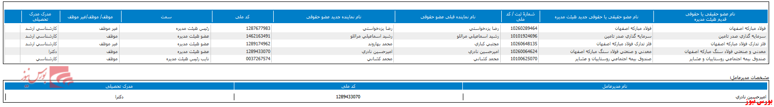 هیات مدیره 