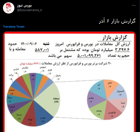 با فیلترشکن ببینید ۱۴۰۰/۰۹/۰۶