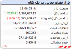 شاخص هم وزن اما قرمزپوش است