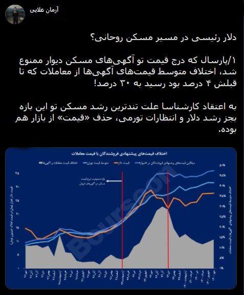 با فیلترشکن ببینید ۱۴۰۰/۰۹/۰۸