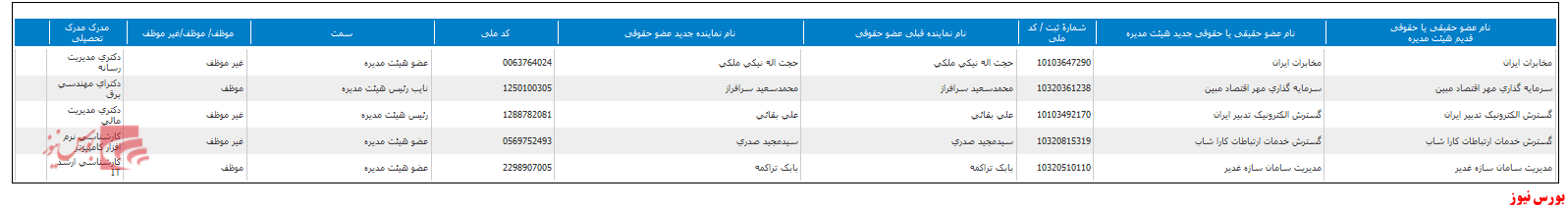 اقدام 