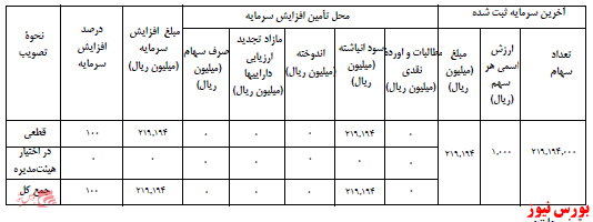 آخرین اخبار مجامع ۱۴۰۱/۰۱/۱۰