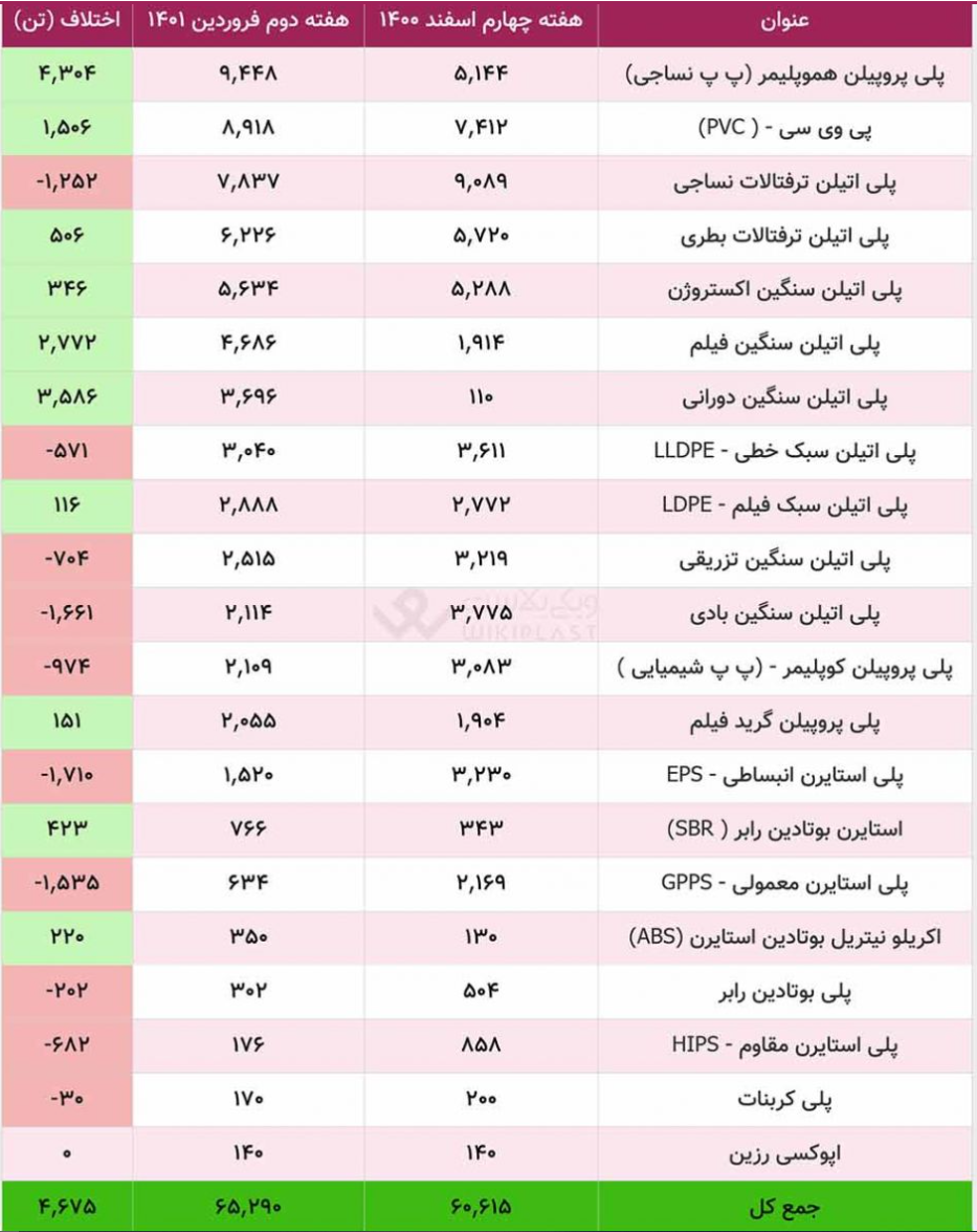 شروع کم رمق بازار در میانه تعطیلات نوروزی