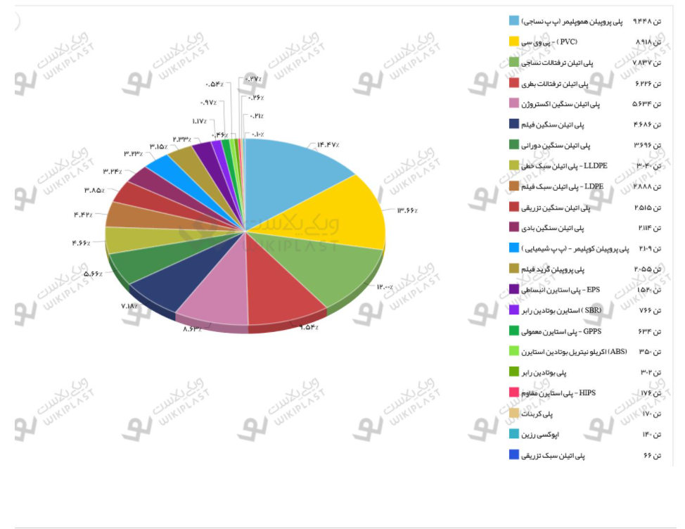 شروع کم رمق بازار در میانه تعطیلات نوروزی