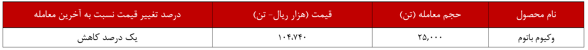 سبد بورس‌کالایی 