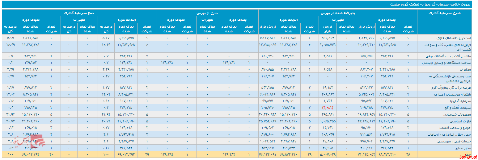 گزارش فعالیت 