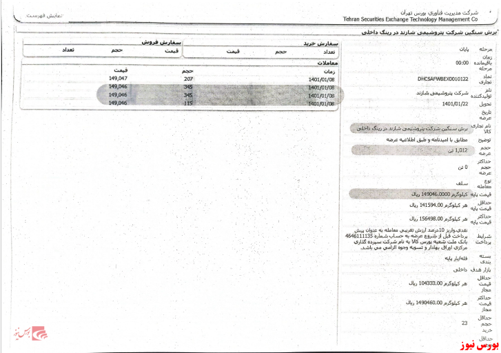 نرخ خرید مواد اولیه 